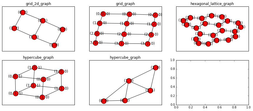 networkx系列教程2graph生成器